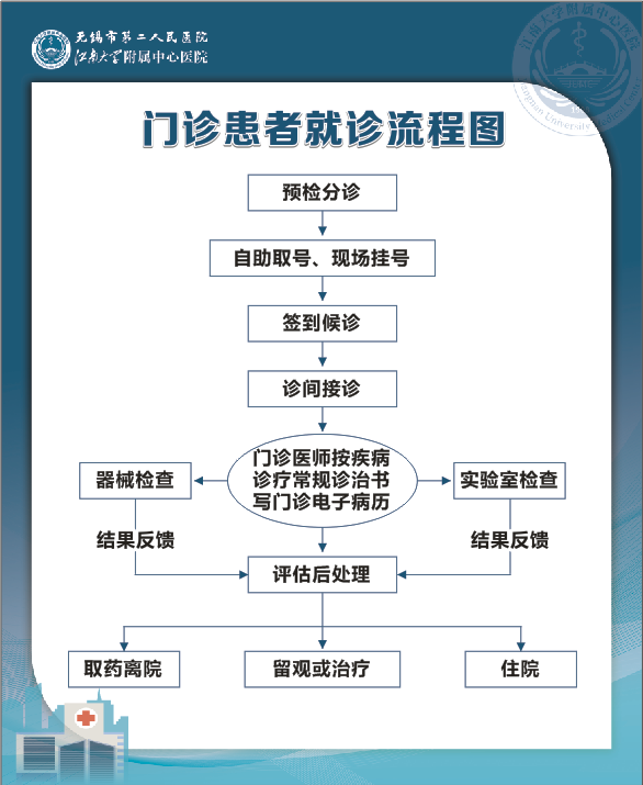 门诊患者就诊流程图2.png