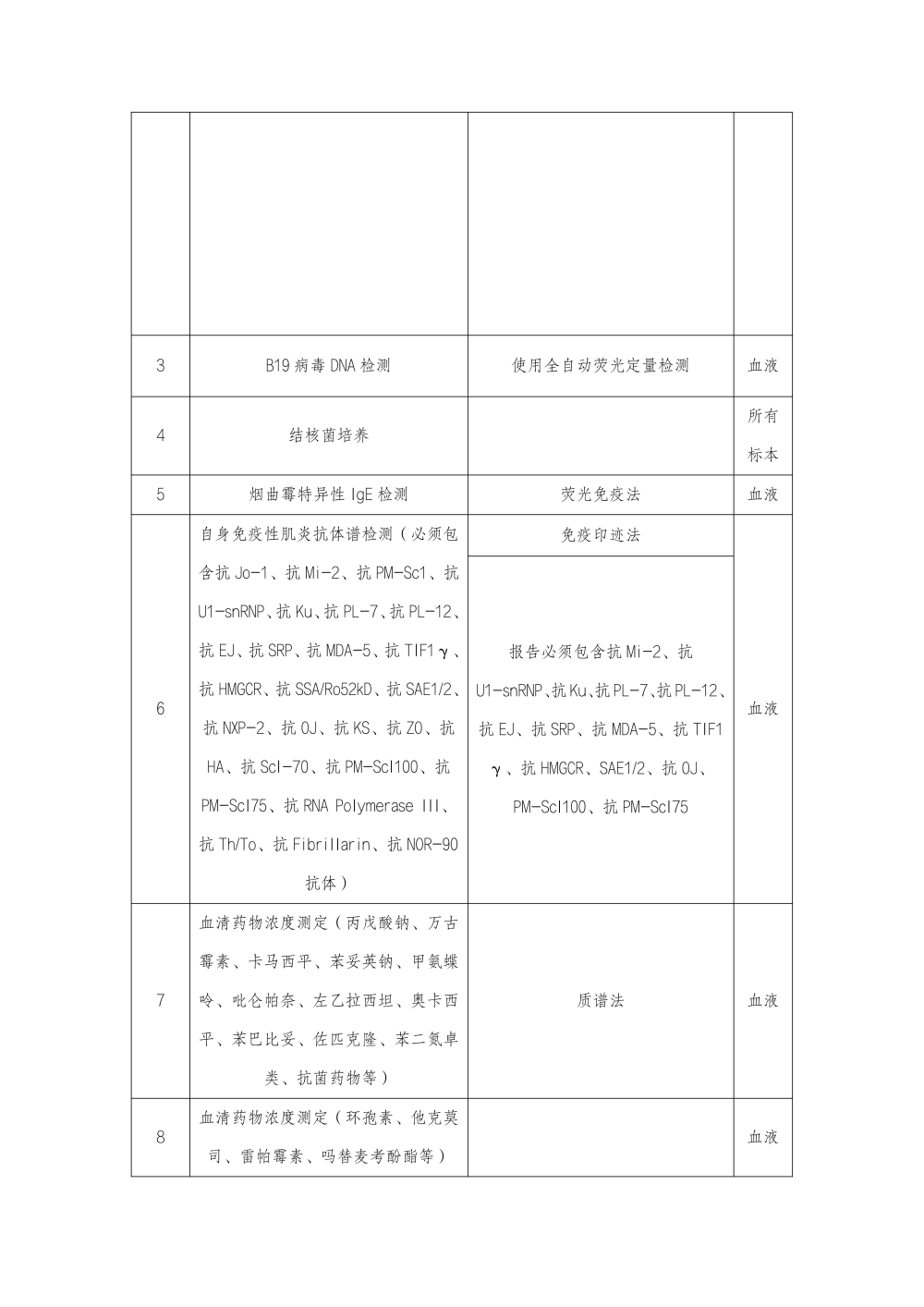 91成人视频
样本（普检）外送检测服务项目采购市场调研公告_02.png